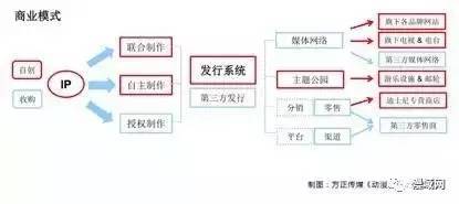 玩轉(zhuǎn)IP 美國動(dòng)漫產(chǎn)品花樣衍生，中國IP衍生市場大幕拉開？